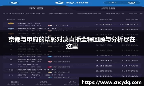 京都与甲府的精彩对决直播全程回顾与分析尽在这里